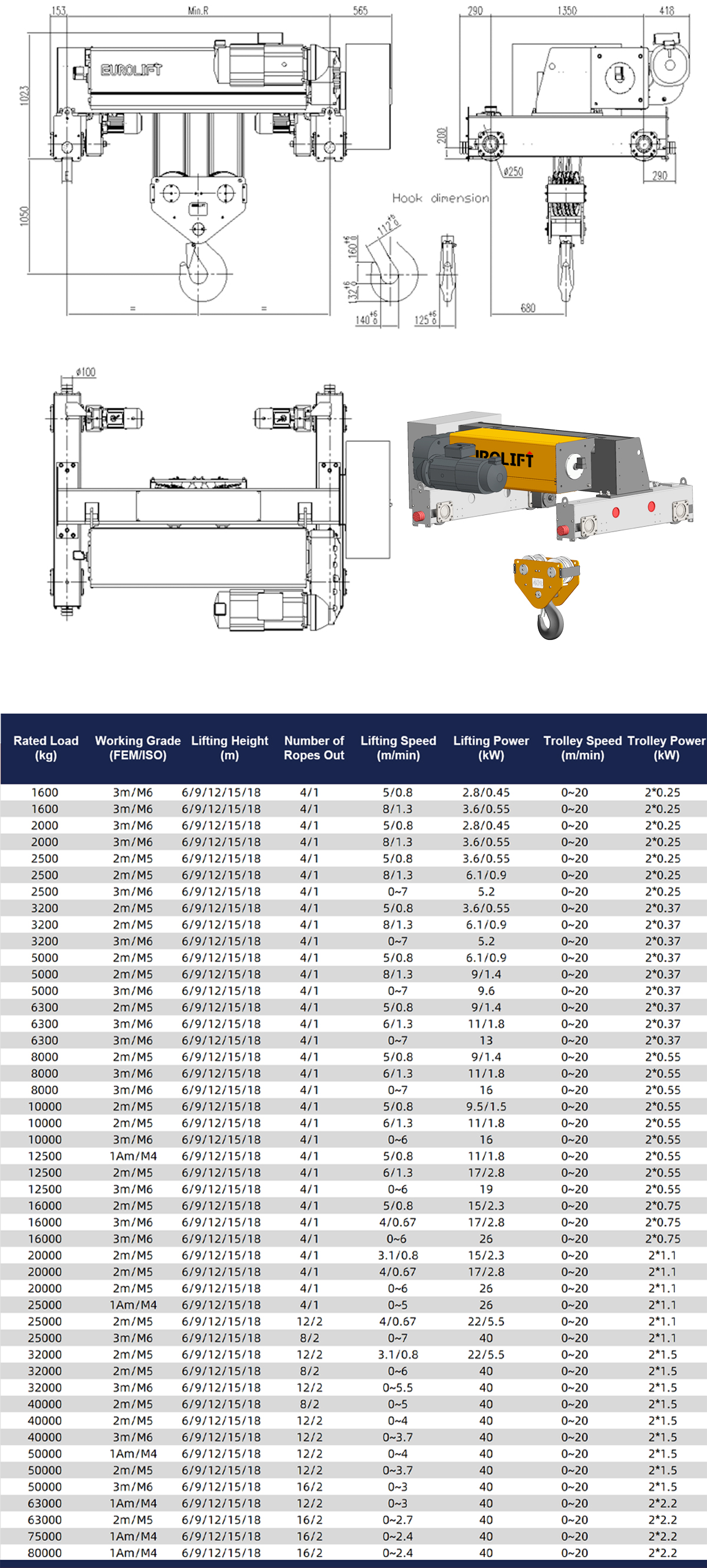 ELD Type Double Girder Electric Hoist